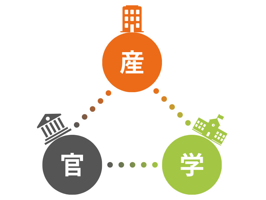産学官連携